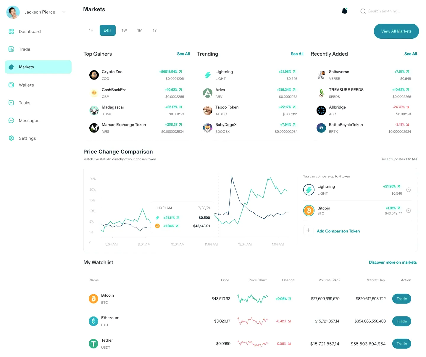BTC Drevola 7.2 gestione asset