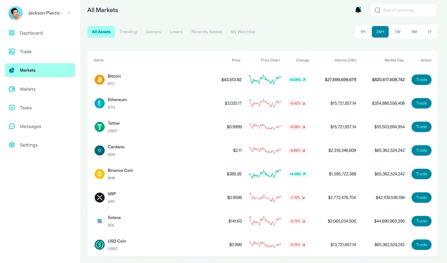 BTC Drevola 7.2 automazione trading